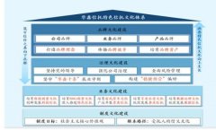 <b>现消费金融营业全流程的闭环办理</b>